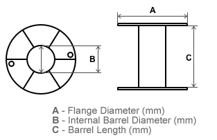 Diagram Spools