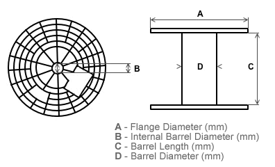 Diagram Spools Industrial (1)